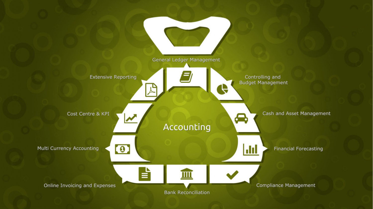 odoo_accounting